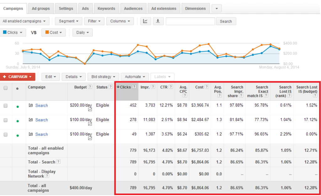 PPC_blog_post_-_Figure_1